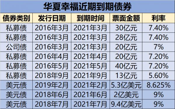 华夏幸福的关键10天