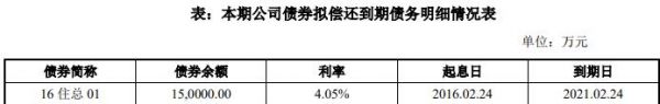 北京住总集团：拟发行15亿元公司债券-中国网地产