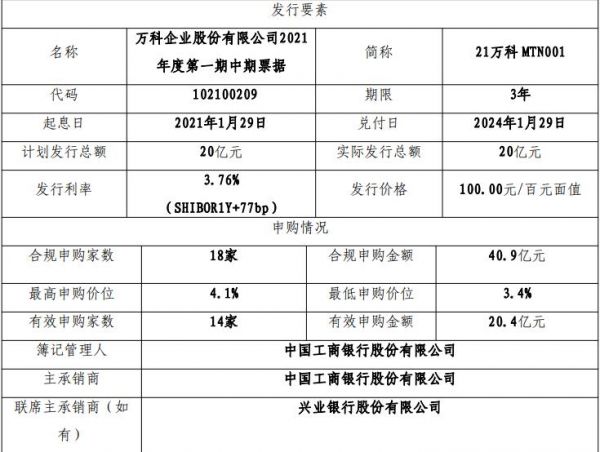 万科企业：成功发行20亿元中期票据 票面利率3.76%-中国网地产