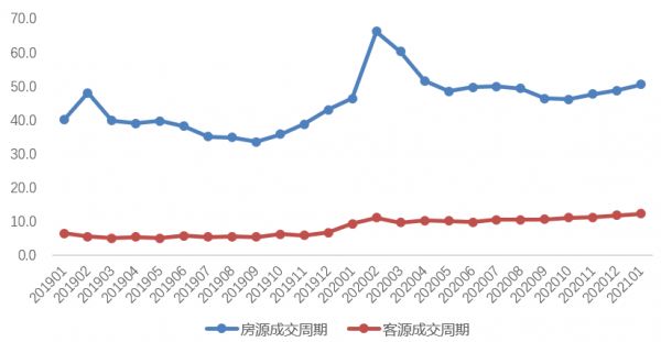 贝壳研究院：1月重点城市平均月租金为43.4元/平米 同比降3.3%-中国网地产