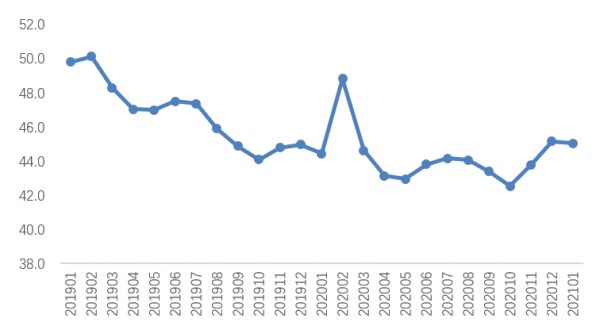 贝壳研究院：1月重点城市平均月租金为43.4元/平米 同比降3.3%-中国网地产