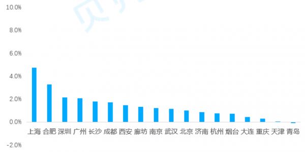 贝壳研究院发布1月市场月报：调控升级 一线市场热度难以持续-中国网地产