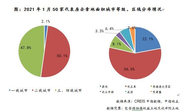 中指院：开年房企拿地的5大姿势