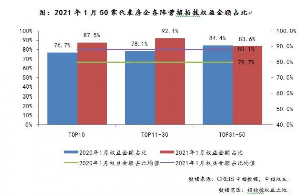 中指院：开年房企拿地的5大姿势