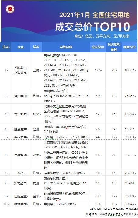 中指院：开年房企拿地的5大姿势