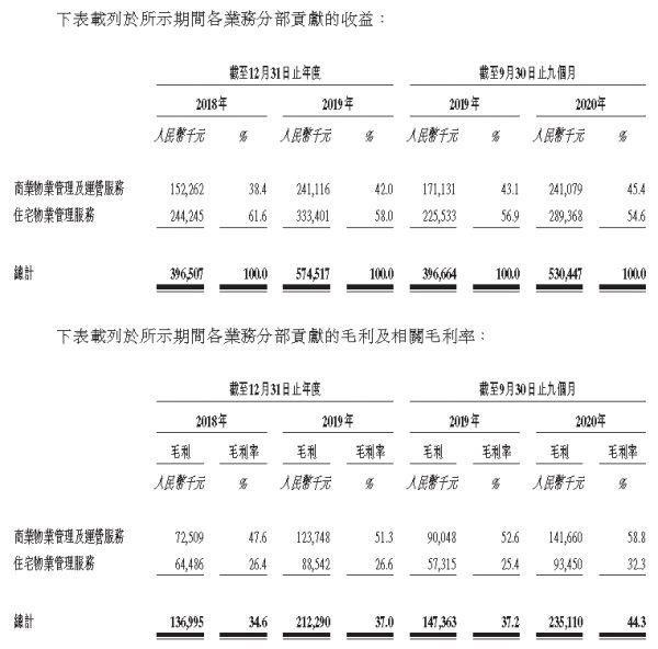 IPO视界|借力资本市场 中骏商管智慧服务聚焦双赛道-中国网地产