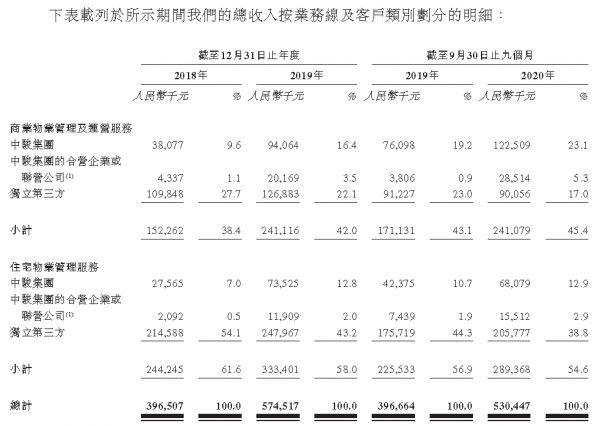 IPO视界|借力资本市场 中骏商管智慧服务聚焦双赛道-中国网地产