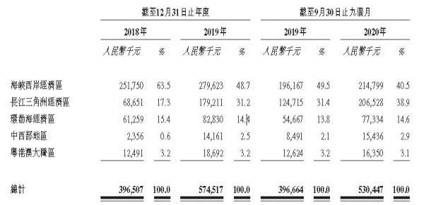 IPO视界|借力资本市场 中骏商管智慧服务聚焦双赛道-中国网地产