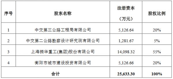 中国交建：出资投资衡阳市城区智慧停车管理系统和公共停车场建设PPP项目-中国网地产