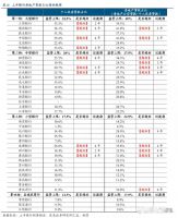 风向变了!深圳、广州、上海连夜宣布!