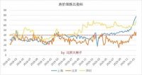北京楼市加速了吗?还有哪些临铁精装小三居?