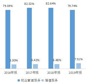 南都物业：“功臣”肖小凌没有