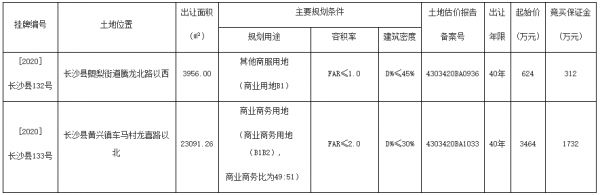 长沙市28.5亿元出让7宗地块 世茂8.455亿元竞得一宗-中国网地产