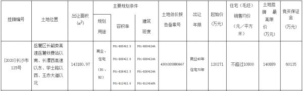 大汉控股集团12.03亿元摘得长沙市岳麓区一宗商住用地-中国网地产