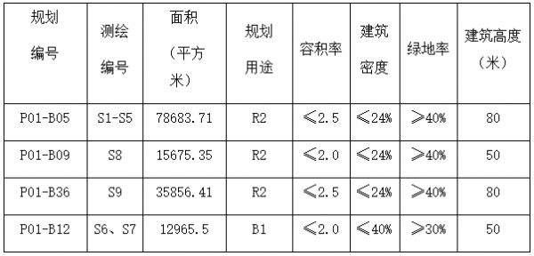 大汉控股集团12.03亿元摘得长沙市岳麓区一宗商住用地-中国网地产