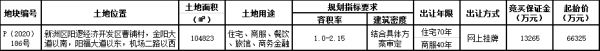 上坤9.24亿元摘得武汉市新洲区2宗商住用地-中国网地产