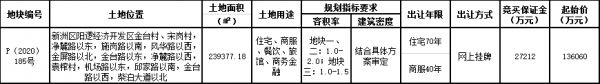 万达13.6亿元摘得武汉市新洲区一宗商住综合用地-中国网地产