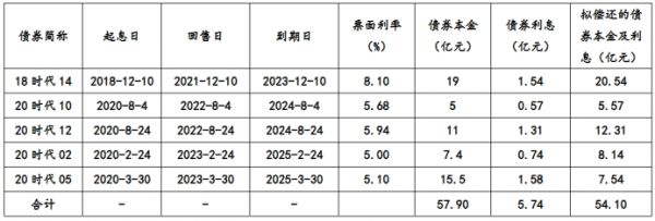 广州时代控股54.1亿元小公募公司债券在上交所注册生效-中国网地产