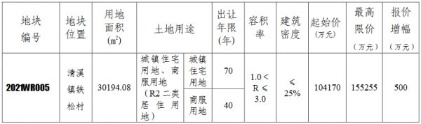 广东省东莞市10.42亿元挂牌一宗商住用地-中国网地产