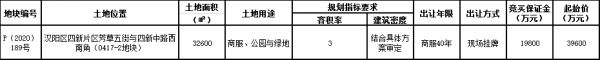 太平洋保险集团3.96亿元摘得武汉市汉阳区一宗商服用地-中国网地产