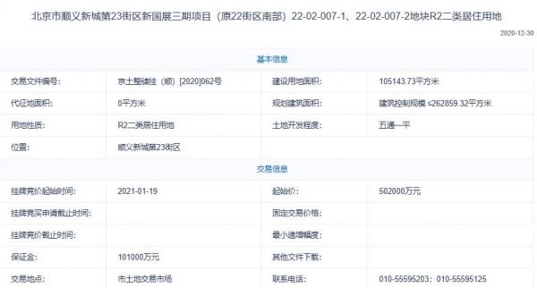 北京128.9亿元出让3宗地块 华润+保利85.77亿元竞得1宗-中国网地产