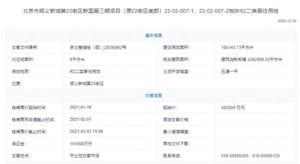 北京三宗地实拍128.9亿！保利+华润联合体67.77亿元+23%自持摘顺义新国展三期不限价宅地