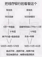 【楼市】很多人搞不明白 : 疫情期间钱不好挣 ,房子为啥卖的这么好,因为......