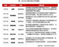 解读｜销售积极、拿地审慎、并购频现：房企心态都藏在开年数据里