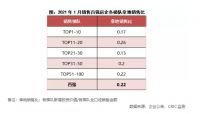 解读｜销售积极、拿地审慎、并购频现：房企心态都藏在开年数据里