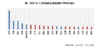 解读｜销售积极、拿地审慎、并购频现：房企心态都藏在开年数据里