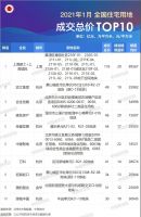 解读｜销售积极、拿地审慎、并购频现：房企心态都藏在开年数据里