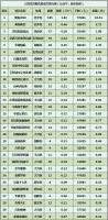 上周北京新房成交排名:16盘成交破亿!