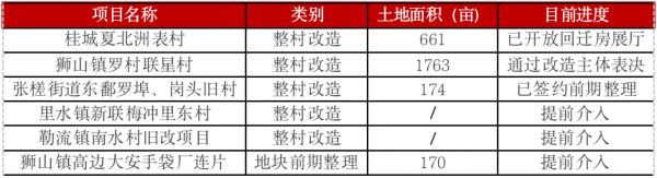 数据来源：CRIC整理