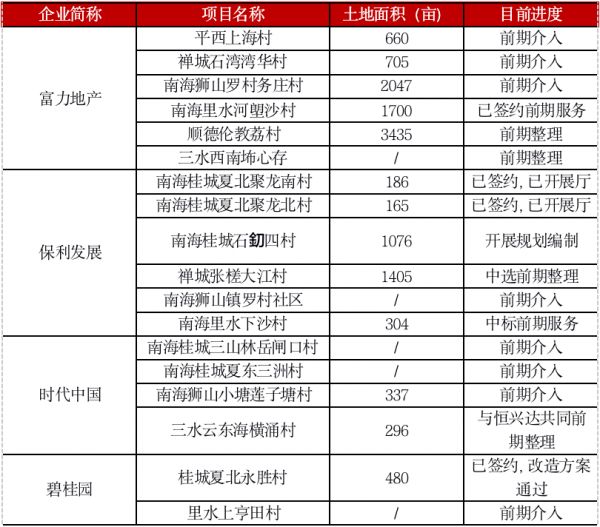 数据来源：CRIC整理