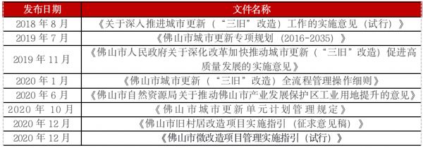 数据来源：CRIC整理