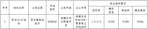 金华市22.05亿元出让2宗地块 华鸿嘉信、荣安地产各得一宗-中国网地产