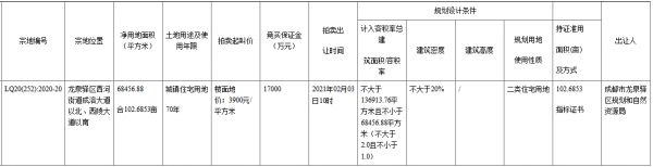 成都兴唐地产6.09亿元竞得成都市龙泉驿区一宗住宅用地-中国网地产