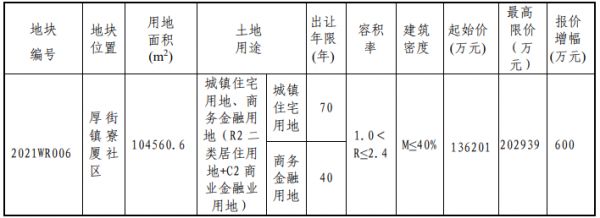 东莞市13.62亿元挂牌一宗商住用地-中国网地产