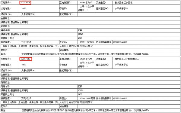 青岛城投11.78亿元摘得青岛莱西市8宗商住用地-中国网地产