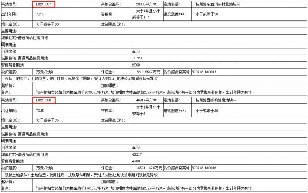 青岛城投11.78亿元摘得青岛莱西市8宗商住用地-中国网地产