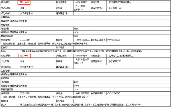 青岛城投11.78亿元摘得青岛莱西市8宗商住用地-中国网地产