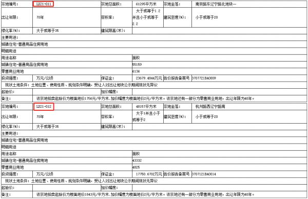 青岛城投11.78亿元摘得青岛莱西市8宗商住用地-中国网地产