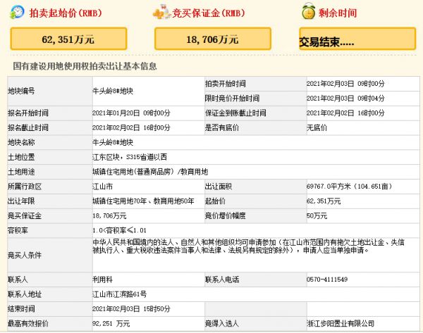 步阳集团9.23亿元竞得衢州江山市一宗住宅用地 溢价率47.95%-中国网地产