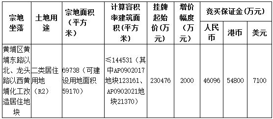 越秀33.42亿元中标广州市黄埔区化工改造地块 溢价45% 竞配建2.16万平-中国网地产