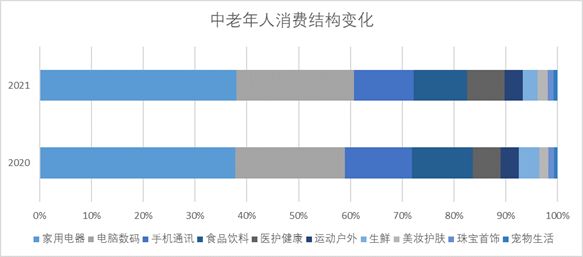 燕郊新浪家居