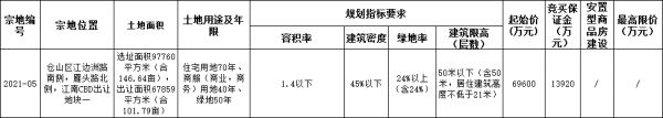 福建中设天俊6.96亿元摘得福州市仓山区一宗商住用地-中国网地产