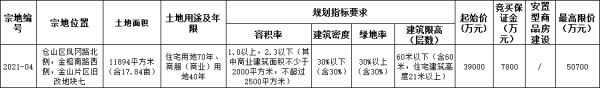 大东海集团5.07亿元竞得福州市仓山区一宗商住用地-中国网地产