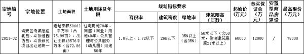 福州金彰6亿元摘得福州市晋安区一宗商住综合用地-中国网地产