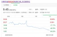 华夏幸福“爆雷”!52亿债务违约,今年到期债将达千亿!王文学称坚决不逃废债