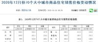 1.74万套!北京二手房住宅成交量环比跌16.77%